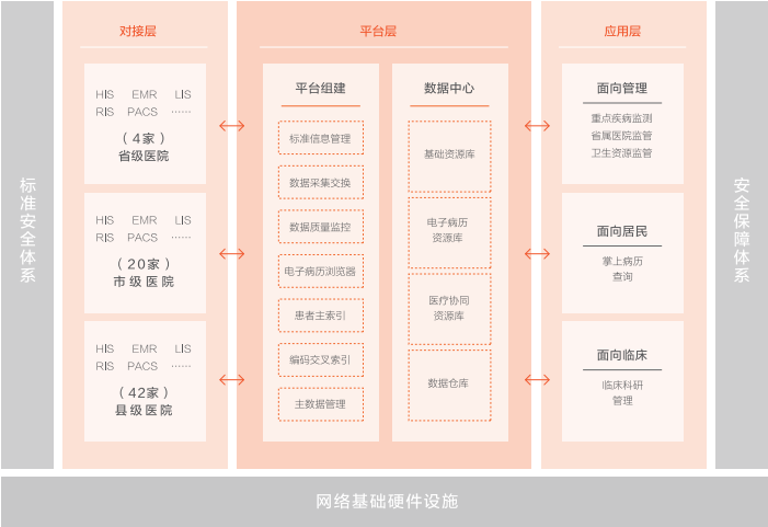 贵州省电子病历共享平台.png